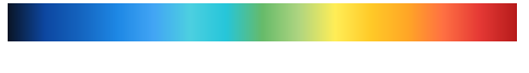 Colorbar
